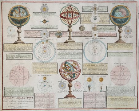 Tableau Analytique des différentes positions de la Sphère, des différens …