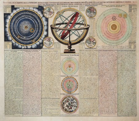 Nouvelle Carte de la Sphere pour faire connoitre les divers …