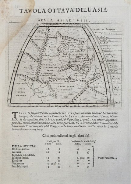 Tabula Asiae VIII