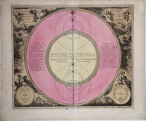 Coeli Theoria Veneris et Mercurii