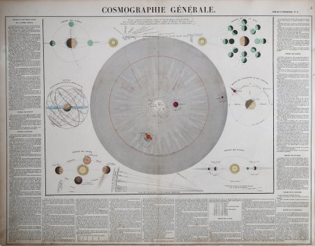 Cosmographie Générale