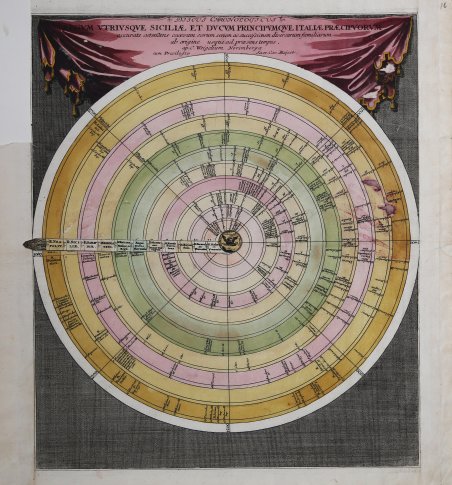 Discus Chronologicus Regum Utriusque Siciliae et Ducum Principumque Italiae Praecipuorum