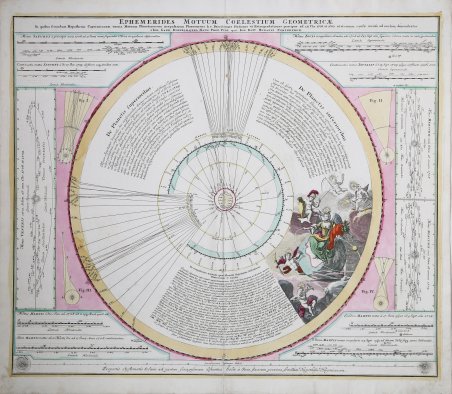 Ephermerides Motuum Coelestium Geometriae