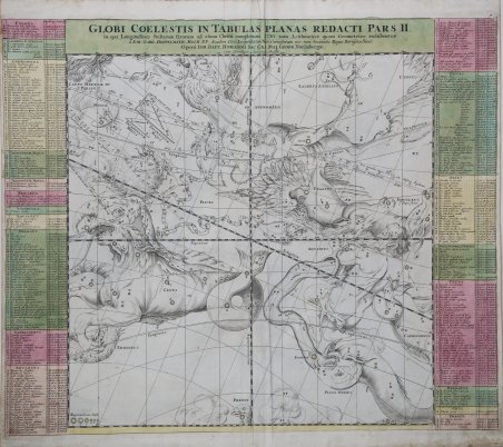 Globi Coelestis in Tabula Planas Redacti Pars II