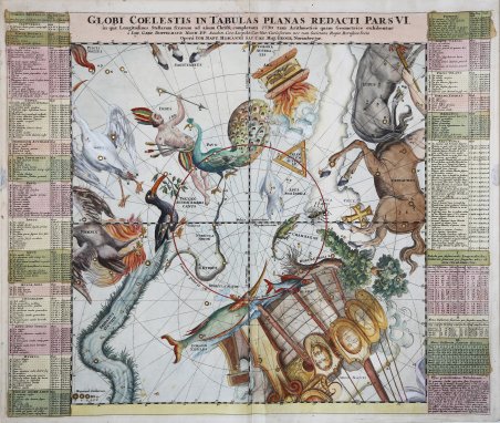 Globi Coelestis in Tabulas planas redacti pars VI