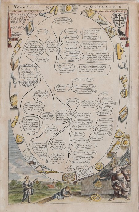 Horology or Dyalling