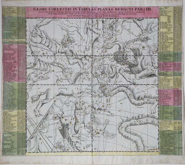 Globi Coelestis in Tabulas Planas Redacti Pars III