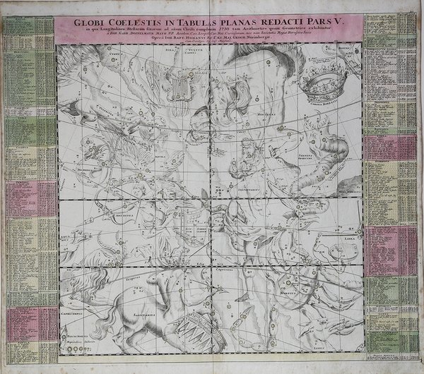 Globi coelestis in Tabulas Planas Redacti Pars V