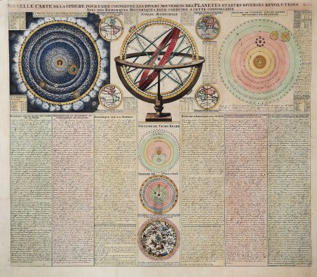 Nouvelle Carte de la Sphere pour faire connoitre les divers …