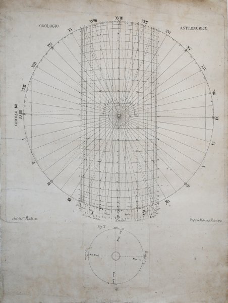 Orologio Astronomico