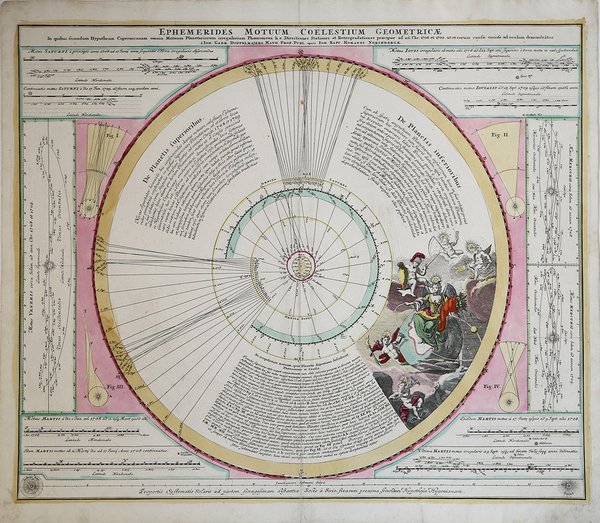 Ephermerides Motuum Coelestium Geometriae