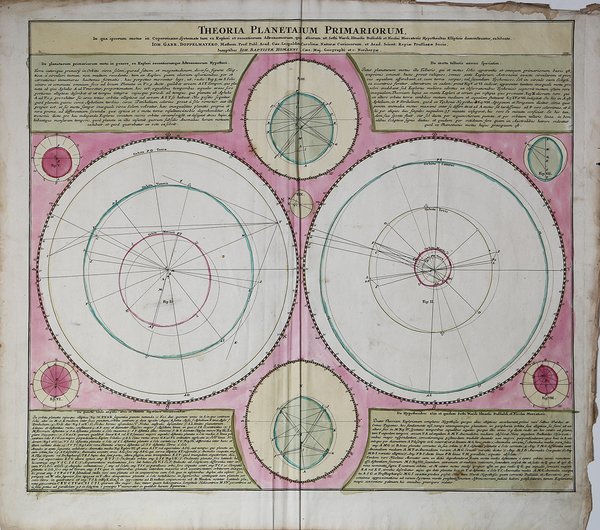 Theoria Planetarum Primariorum.