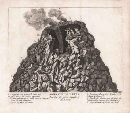 Sommité de l'Etna