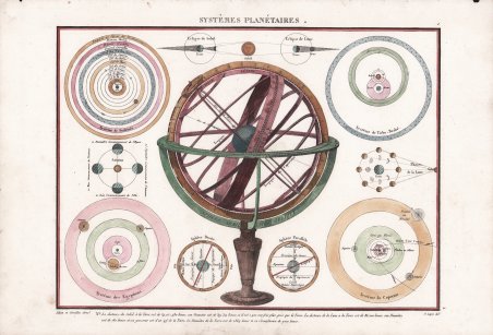 Systèmes Planétaires