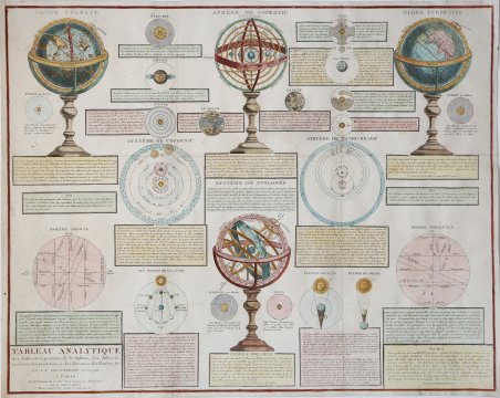 Tableau Analytique des différentes positions de la Sphère, des différens …