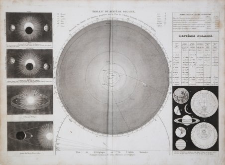 Tableau du Système Solaire