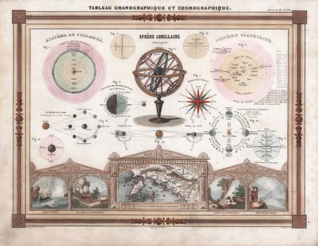 Tableau Uranographique et Cosmographique