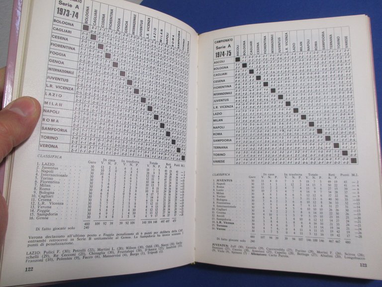 Almanacco illustrato del calcio 1977.