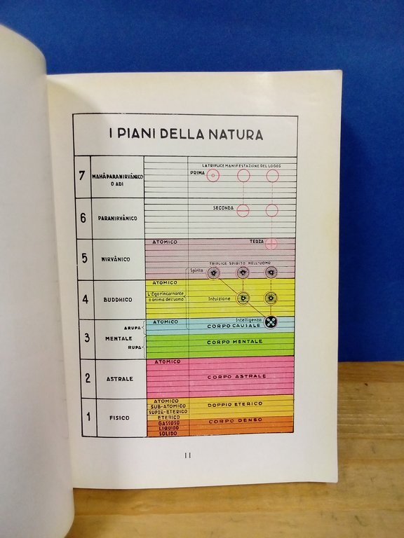 L'uomo visibile e l'uomo invisibile. Come un chiaroveggente vede l'uomo … | Immagine Gallery 2