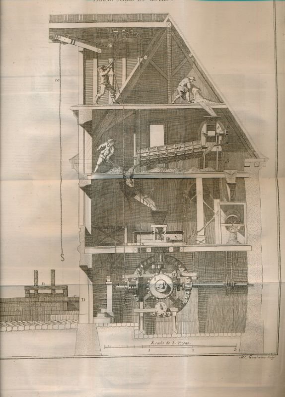 Tratado De Los Granos, Y Modo de Moleros Con Economia …