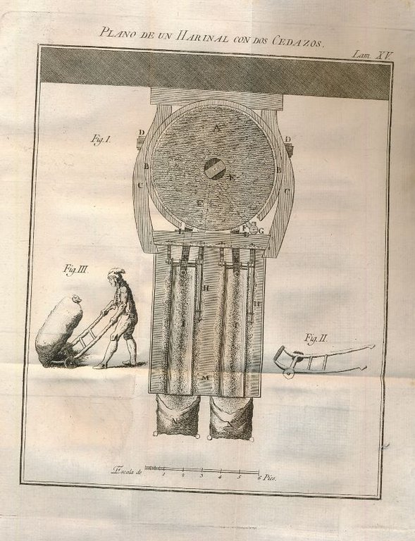 Tratado De Los Granos, Y Modo de Moleros Con Economia …
