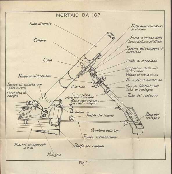 Istruzione Provvisoria sul Mortaio da 107