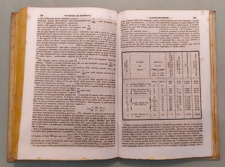 Elementi di fisica sperimentale e di meteorologia.