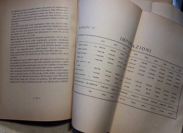NOTE ECONOMICHE E COMMERCIALI SUL PERU'(1924)