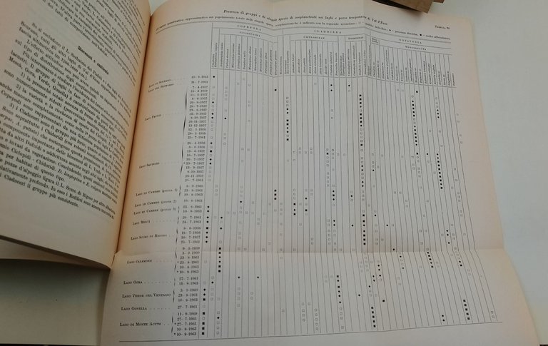 Bollettino di pesca, piscicolture e idrobiologia- 8 numeri