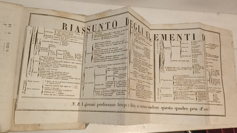 Elementi di filosofia ad uso de' giovanetti | Immagine Gallery 5