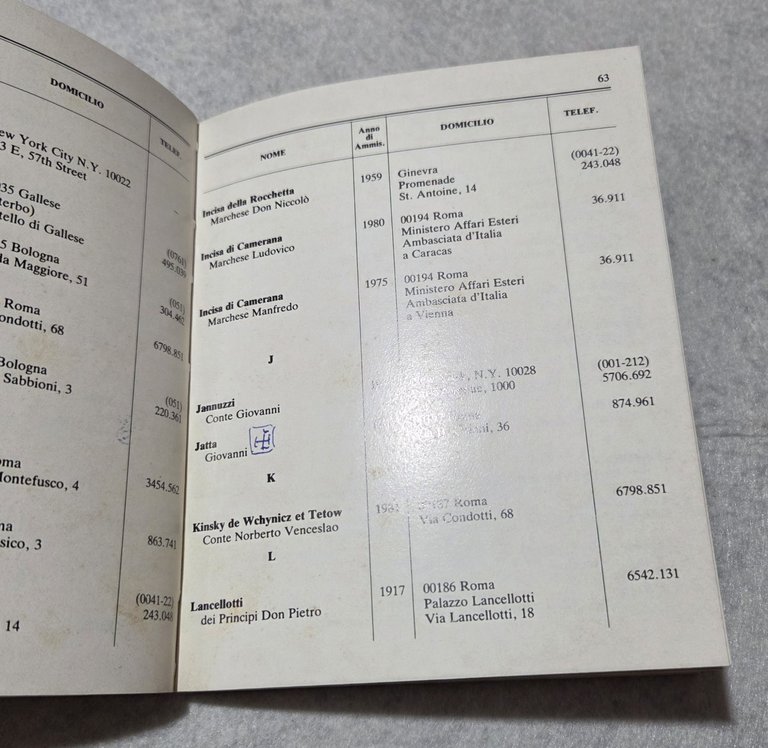 Elenco dei soci - 1984 | Immagine Gallery 5