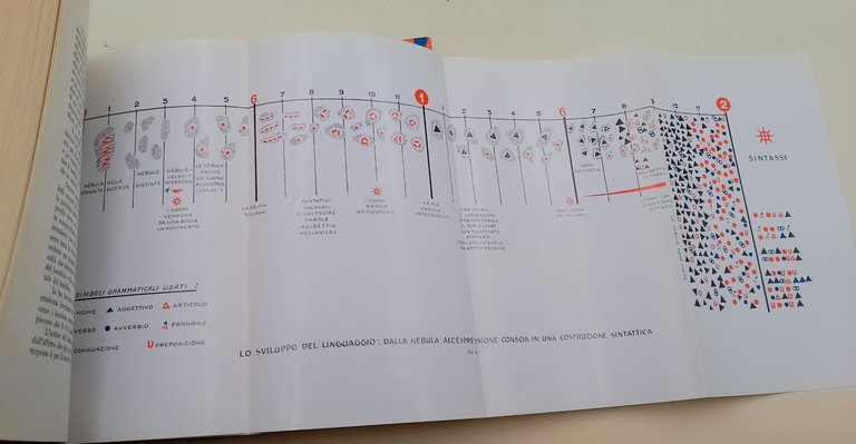 Il bambino in famiglia/Educazione per un mondo nuovo/La mente del …