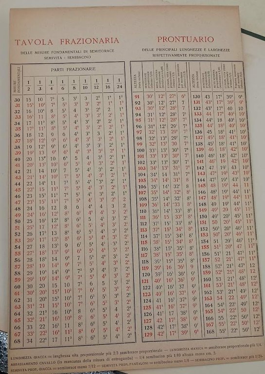 MANUALE DI SCUOLA DI TAGLIO(1900)