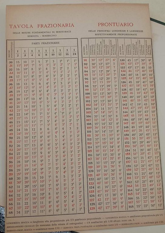 MANUALE DI SCUOLA DI TAGLIO(1900)