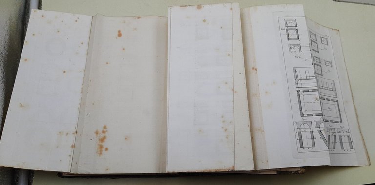 Manuale per la misura delle fabbriche | Immagine Gallery 4