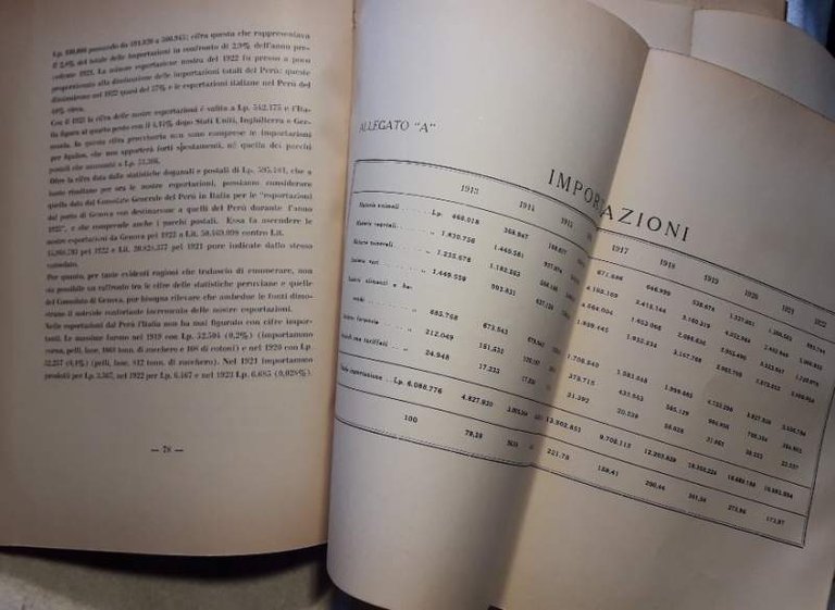 NOTE ECONOMICHE E COMMERCIALI SUL PERU'(1924)