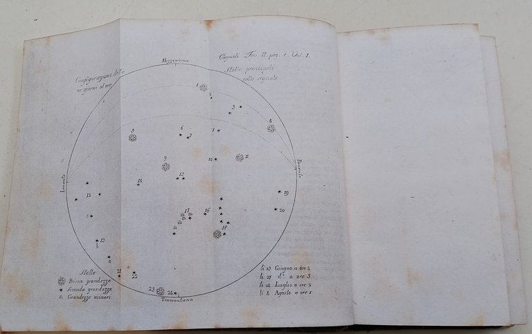 Notizie Astronomiche di Antonio Cagnioli adattate ad uso comune 2 …