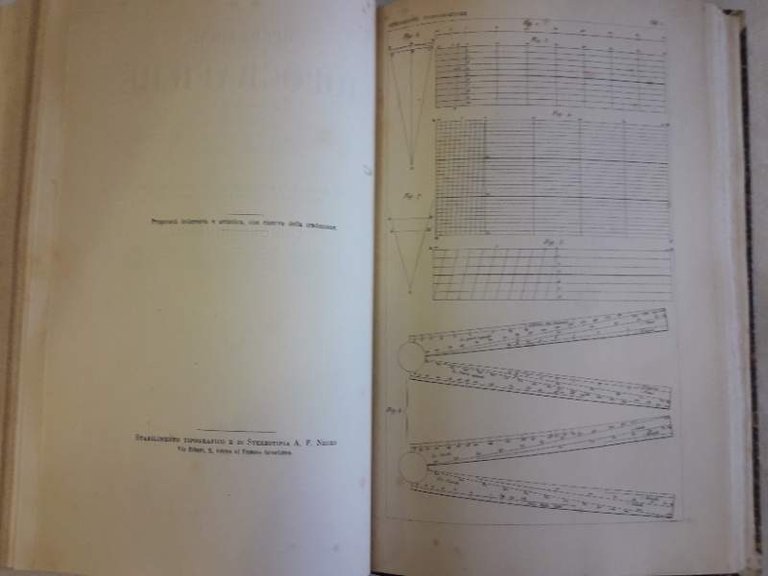 OPERAZIONI TOPOGRAFICHE(1874)