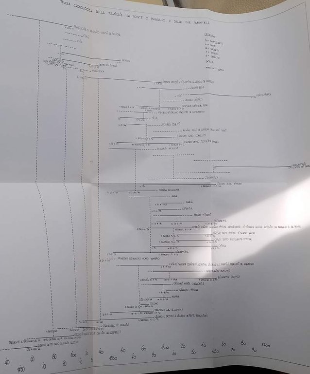 PER ALDO GORFER -STUDI, CONTRIBUTI ARTISTICI, PROFILI E BIBLIOGRAFIA IN …