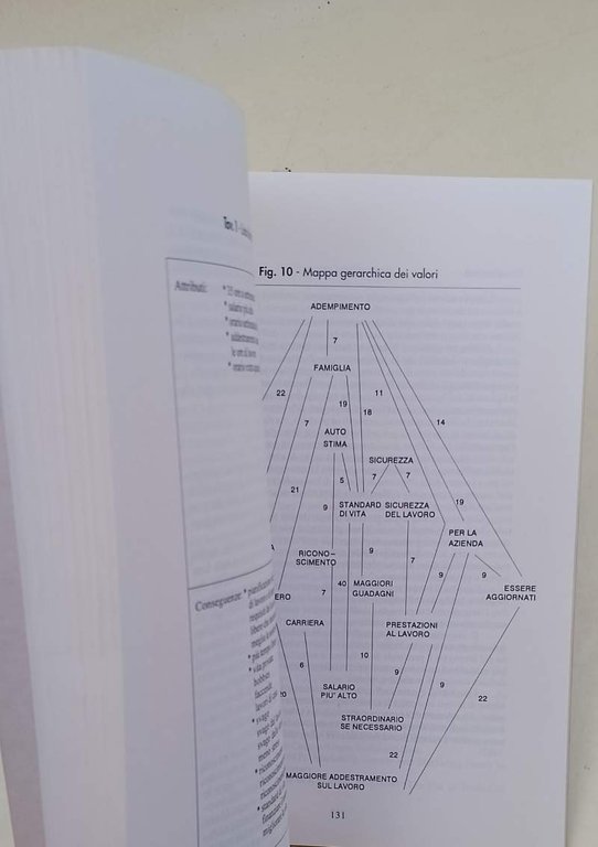 PERCEZIONE DEL TEMPO NEL MARKETING E NELLE RICERCHE SOCIALI(1994)
