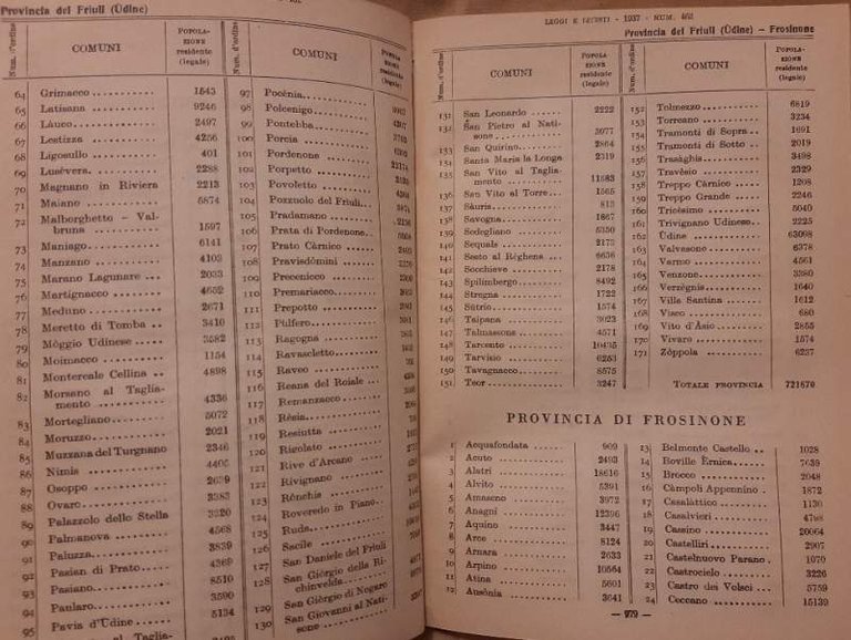 POPOLAZIONE LEGALE DEL REGNO SECONDO IL CENSIMENTO DEL 21 APRILE …