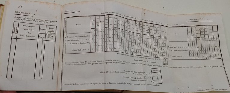 Raccolta delle leggi ed ordinanza per la Dalmazia