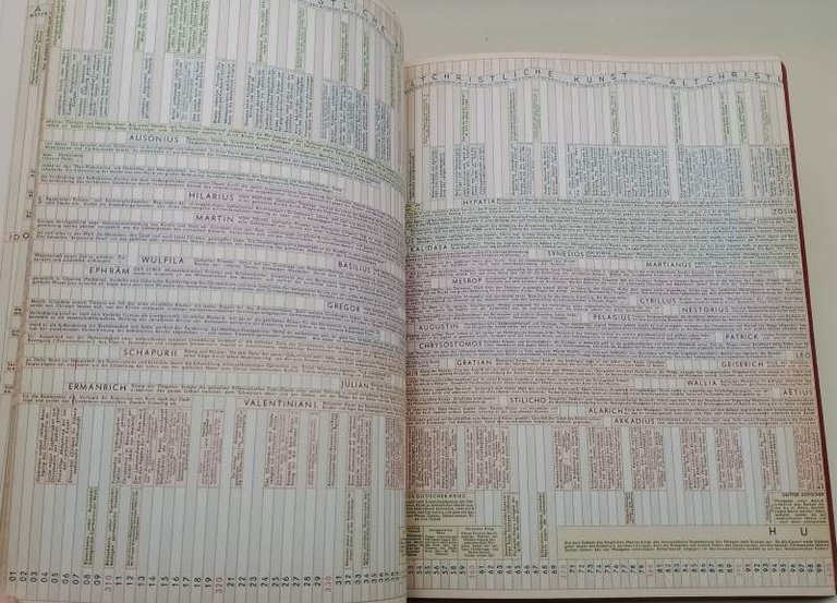 SYNCHRONOPTISCHE WELTGESCHICHTE(1952)