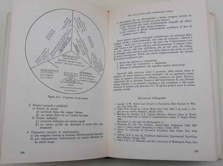 Teoria generale dei sistemi e prichiatria