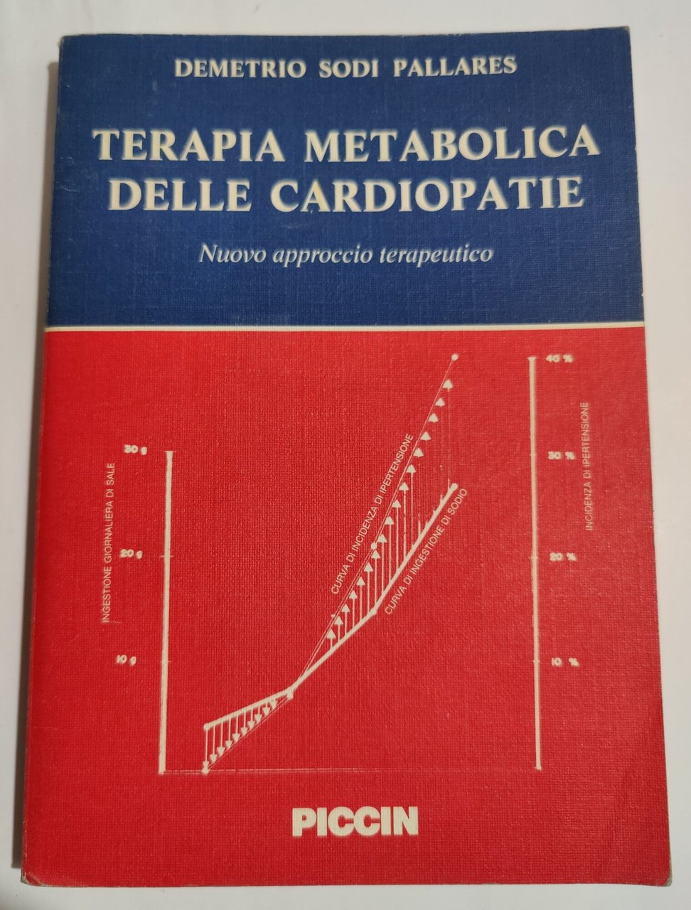 Terapia metabolica delle cardiopatie - nuovo approccio terapeutico