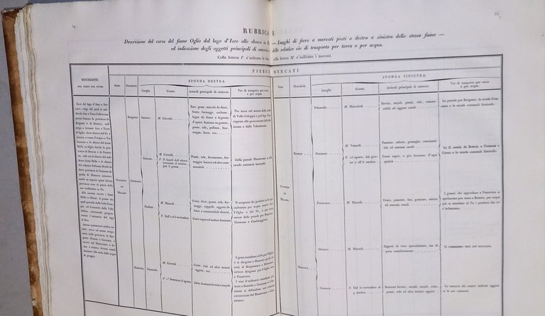 NOTIZIE STATISTICHE INTORNO AI FIUMI, LAGHI E CANALI NAVIGABILI DELLE … | Immagine Gallery 2