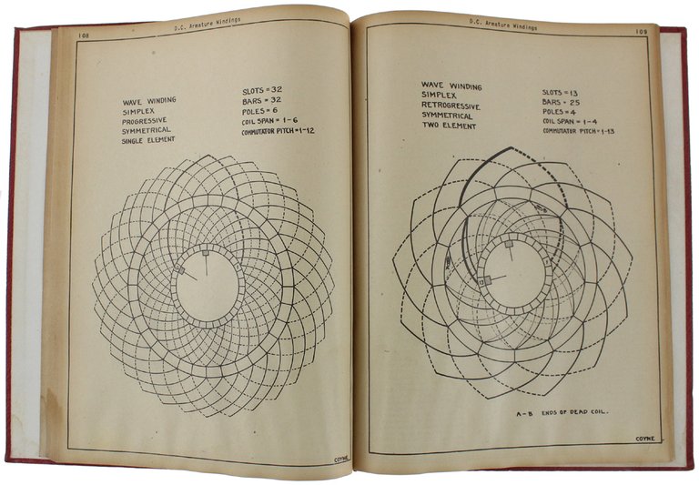 150 COYNE SHOP PRINTS AND HOW TO READ THEM. An …