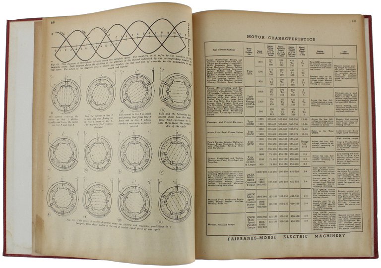 150 COYNE SHOP PRINTS AND HOW TO READ THEM. An …