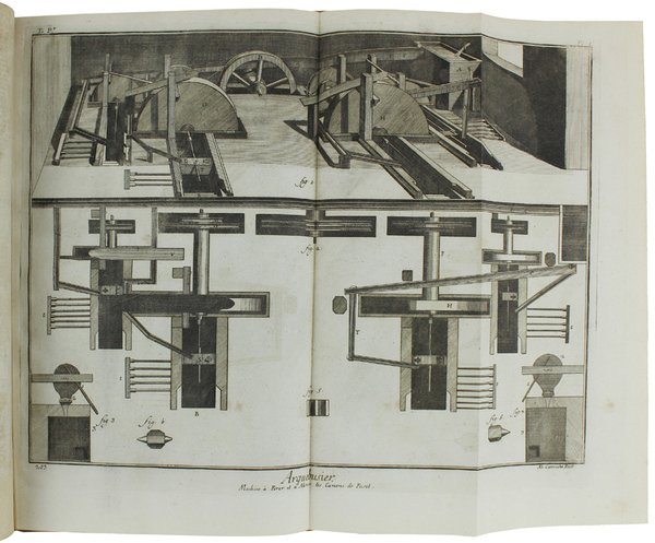 PLANCES pour l'Encyclopedie des Sciences, des Arts Libéraux, et des …