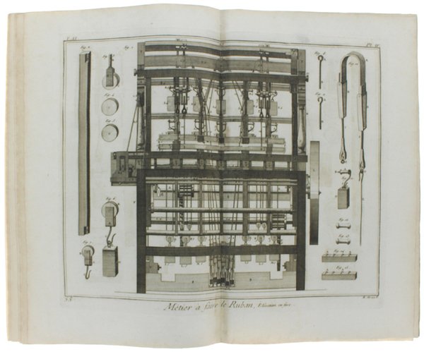 RUBANIER. Métier a faire plusieurs pièces de ruban a la … | Immagine Gallery 5